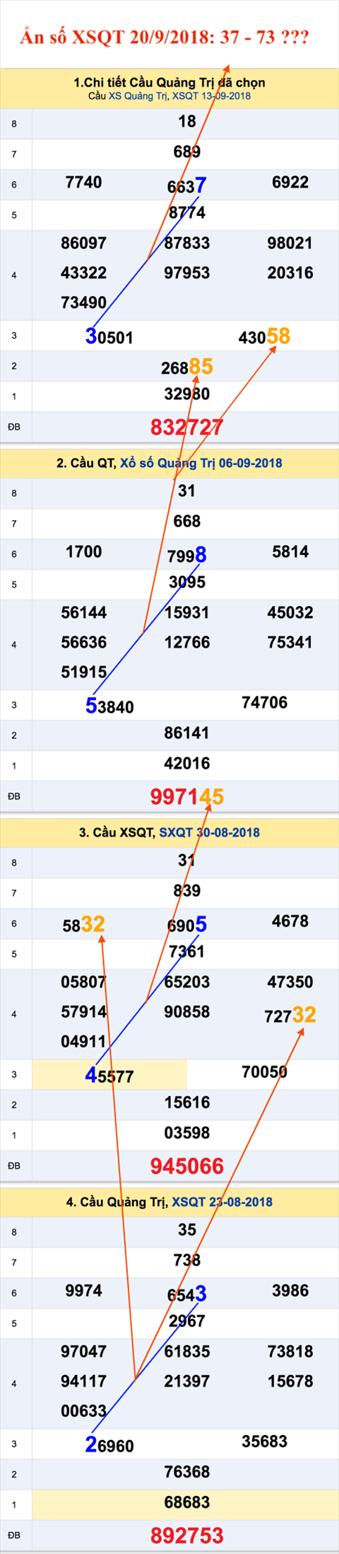 Tham khao an so XSQT 20-9-2018